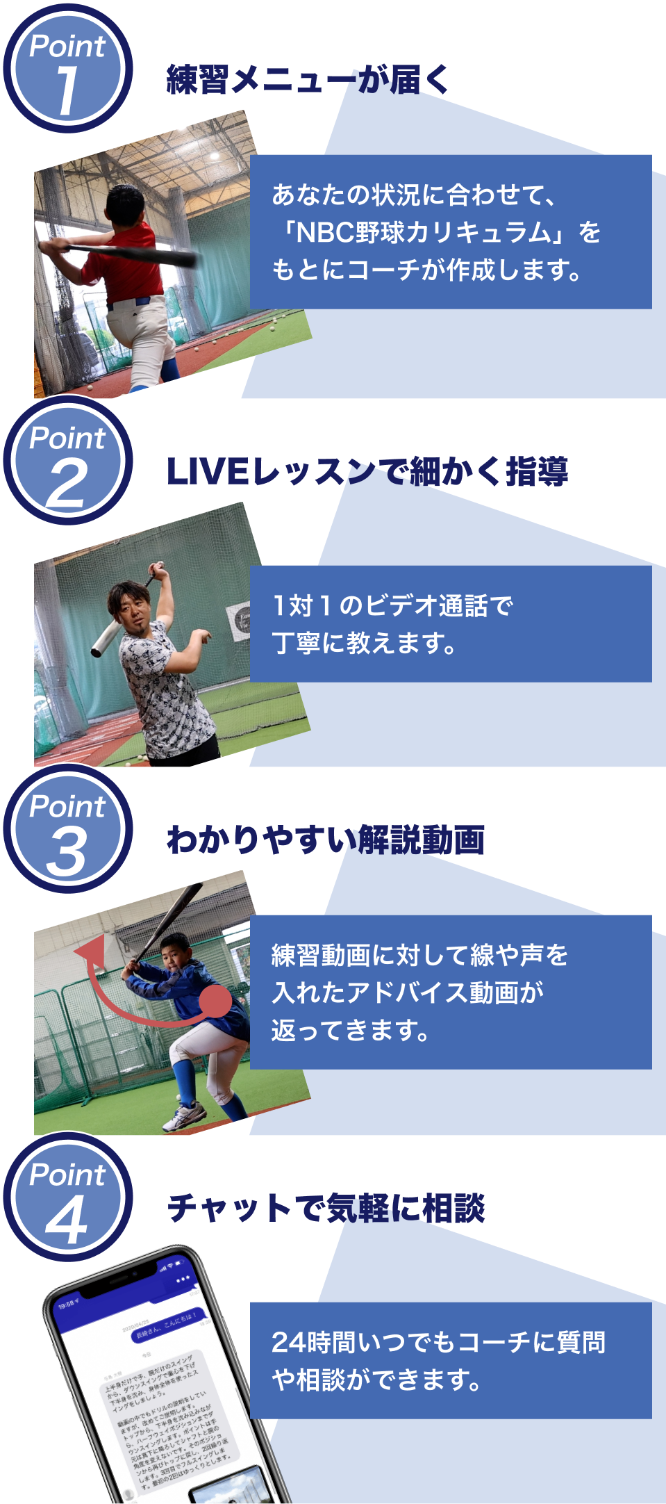 Point1練習メーニューが届く POint2LIVEレッスンで細かく指導 POint3わかりやすい解説動画 POint4チャットで気軽に相談